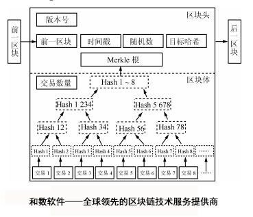 什么限制了區塊鏈技術成為主流應用？——以和數軟件為例探討區塊鏈相關軟件與服務的挑戰