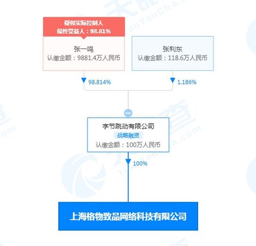 字節(jié)跳動上海子公司布局廣電領(lǐng)域，廣播電視節(jié)目制作成新業(yè)務(wù)亮點